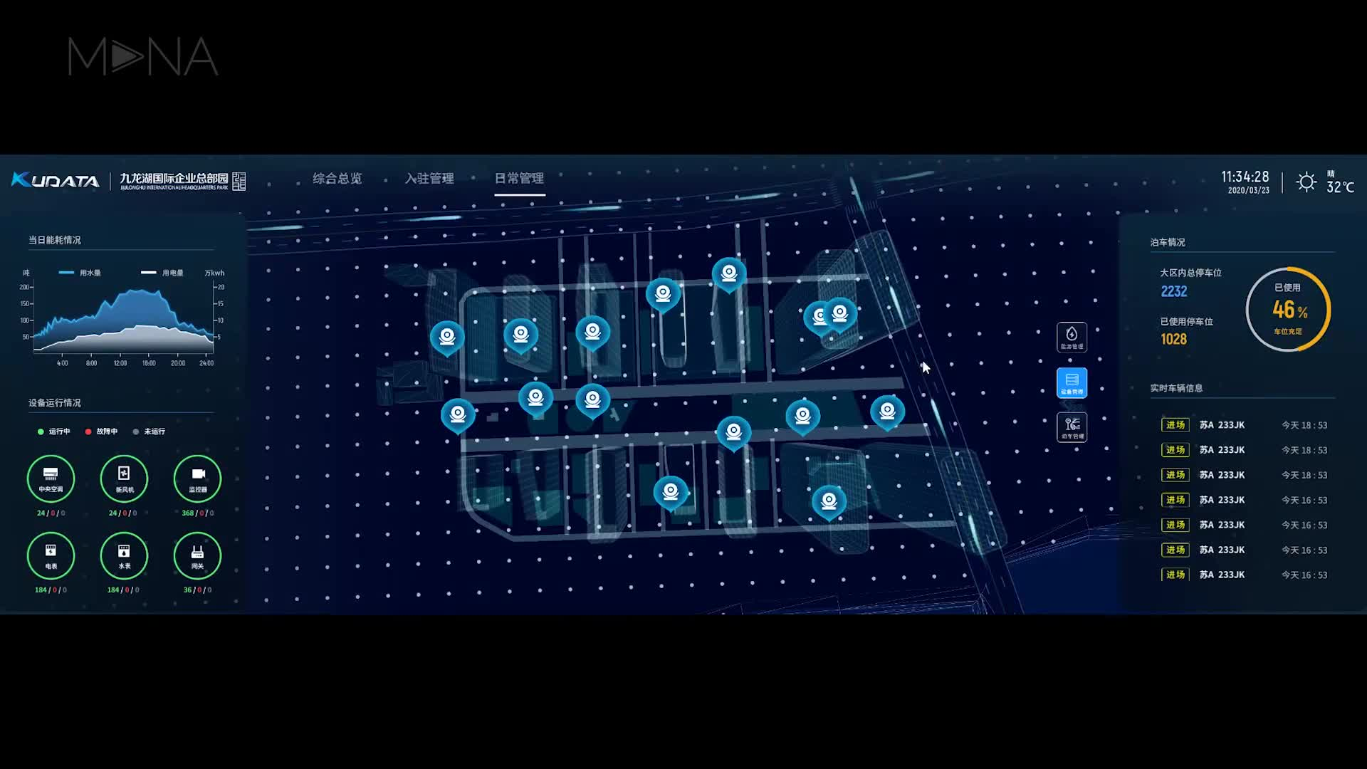企业总部园区运维管理可视化