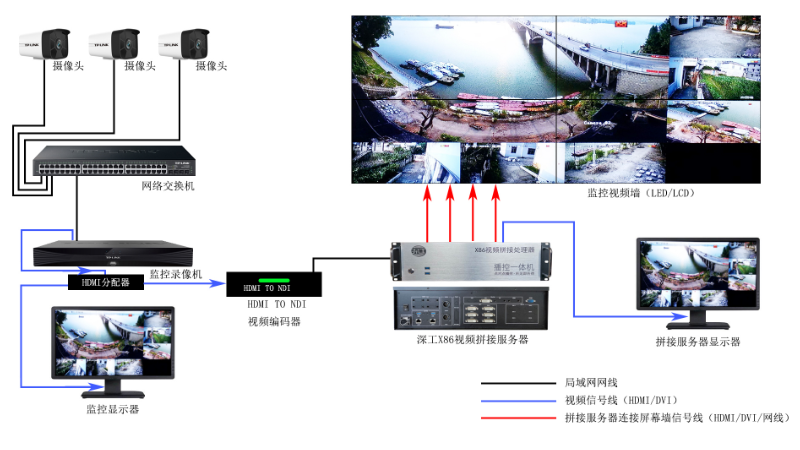 深工播控一体机，录像机NDI编码器连接视频