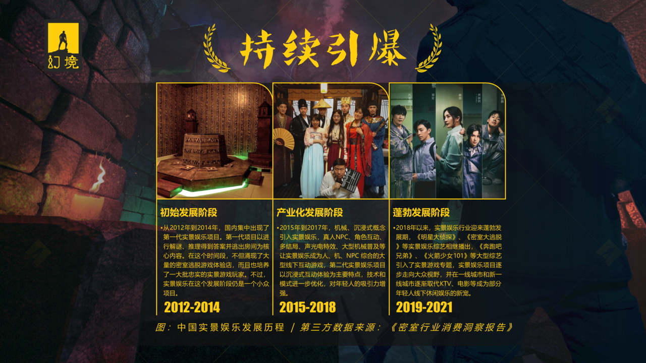 ▲ 中国实景娱乐发展历程