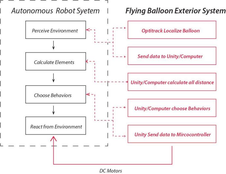 Diagram

Description automatically generated
