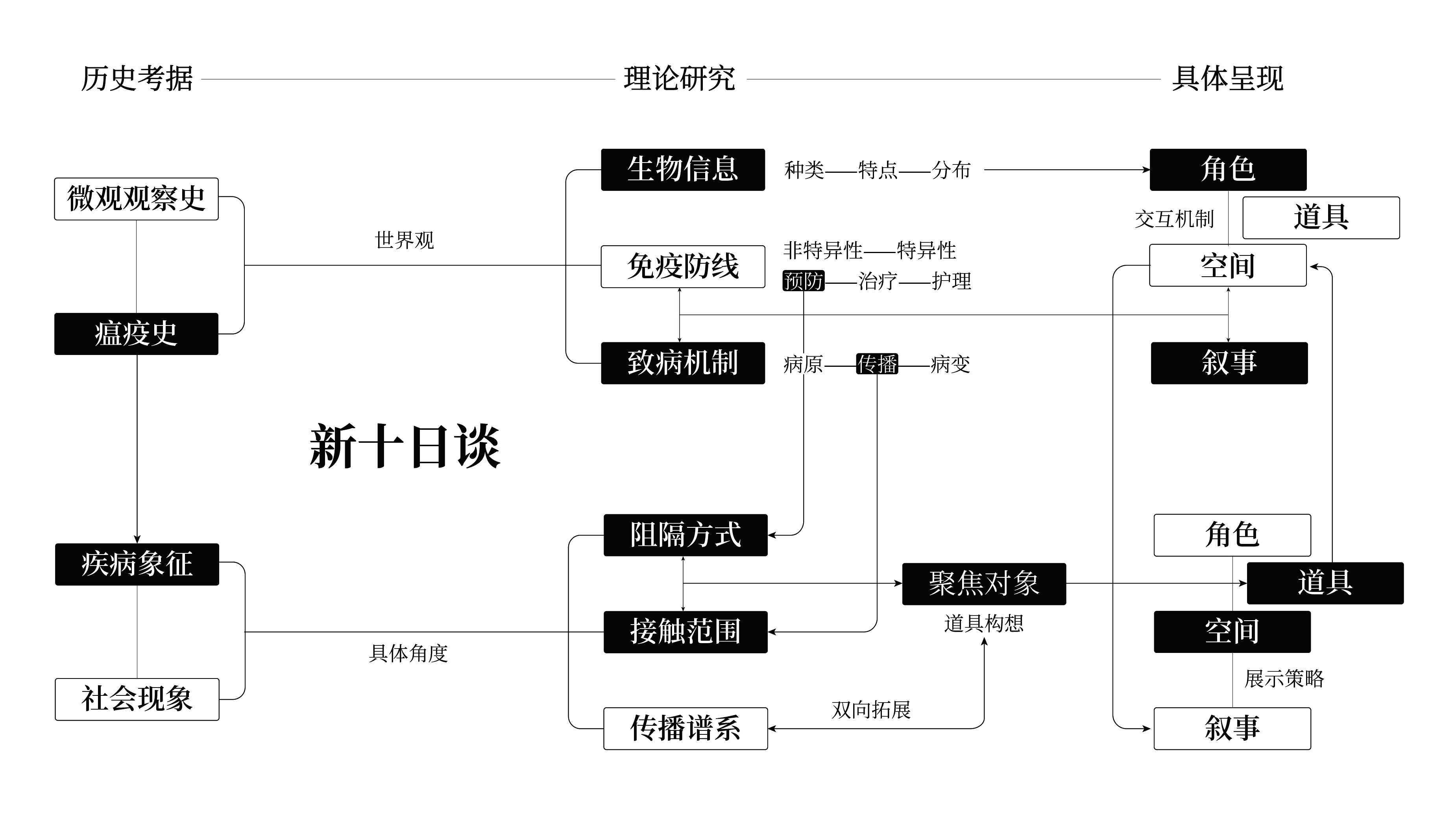 《新十日谈》